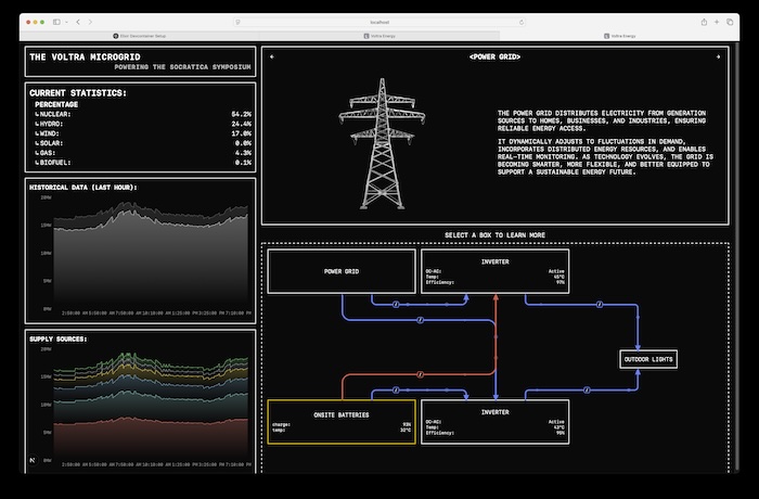 Demo screenshot of Voltra's Charge platform