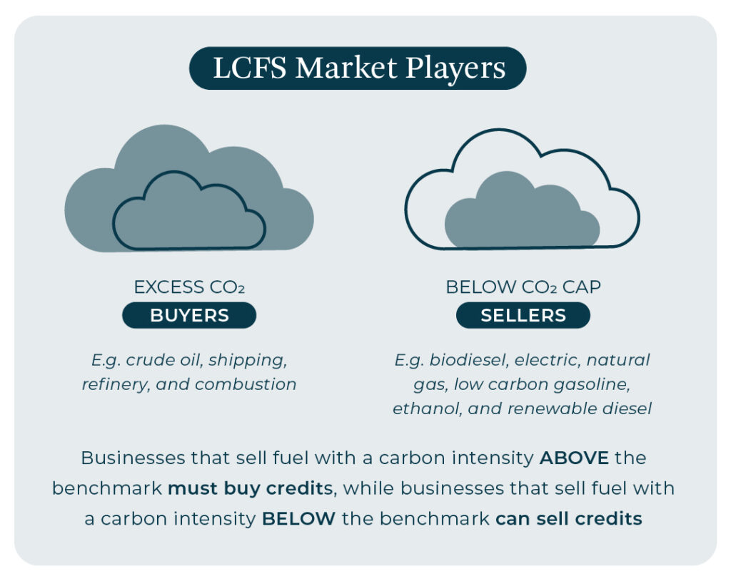 A graphic explaining who participates in CFR
