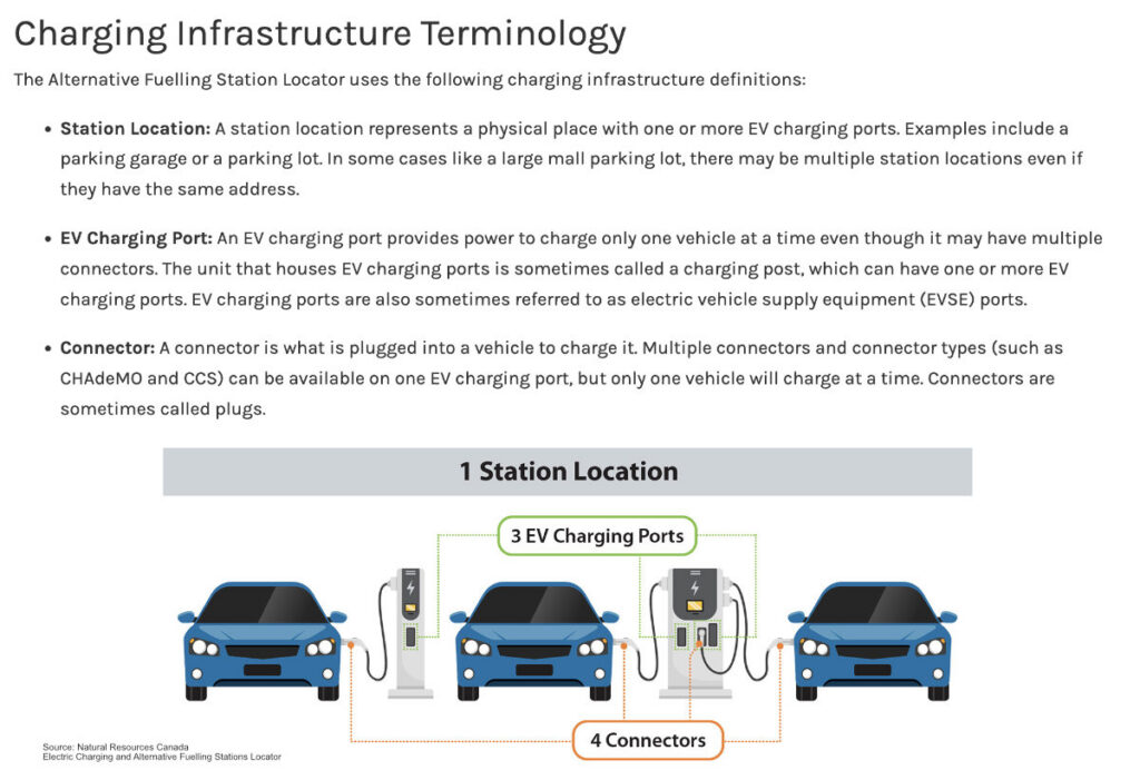 Charging infrastructure terminology. — National Resources Canada
