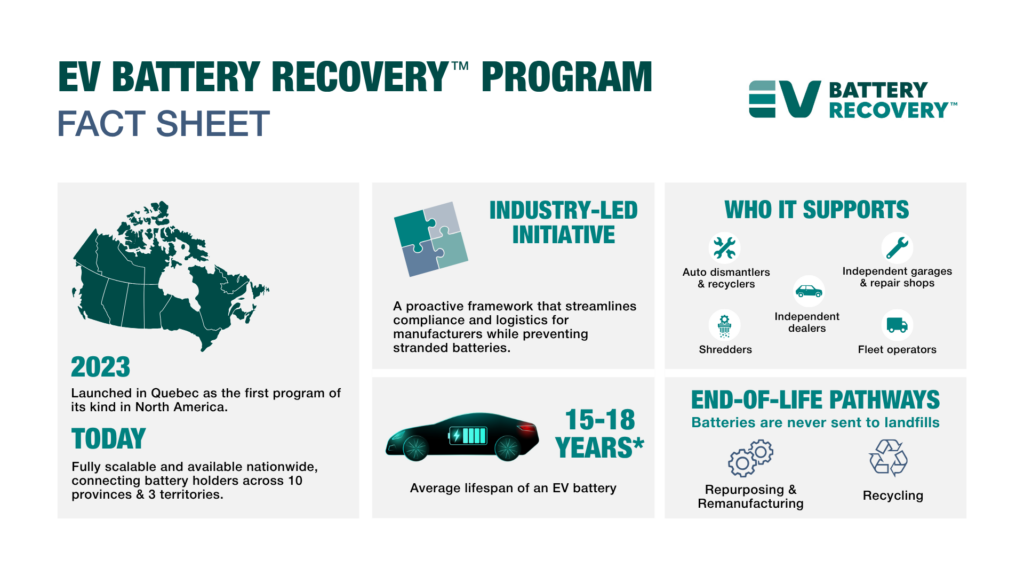 The EV Battery Recovery program fact sheet